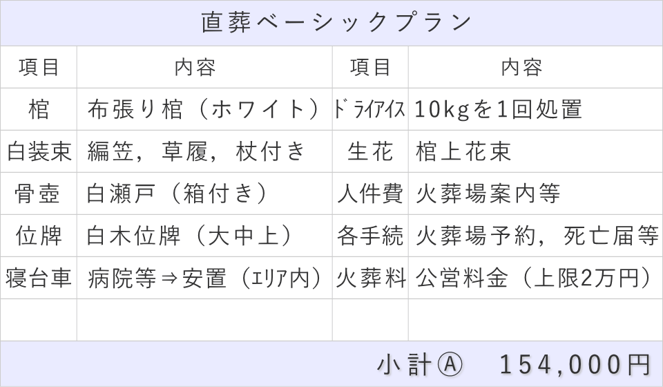 直葬ベーシックプラン