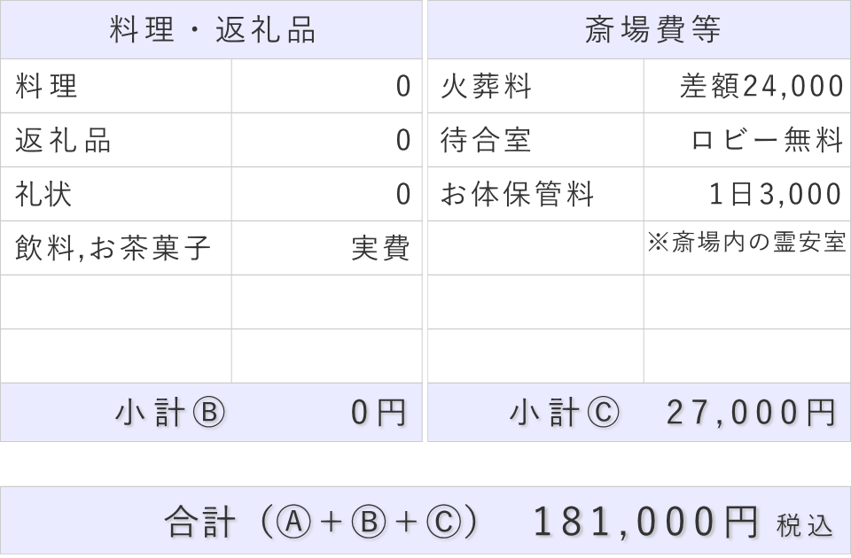 直葬プランの斎場費