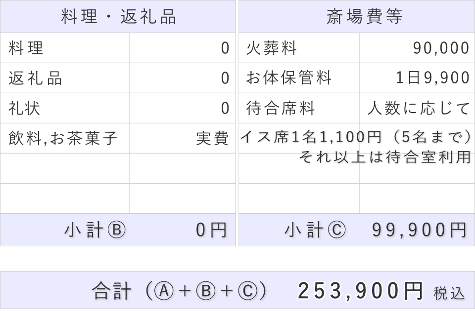 直葬プランの斎場費部分