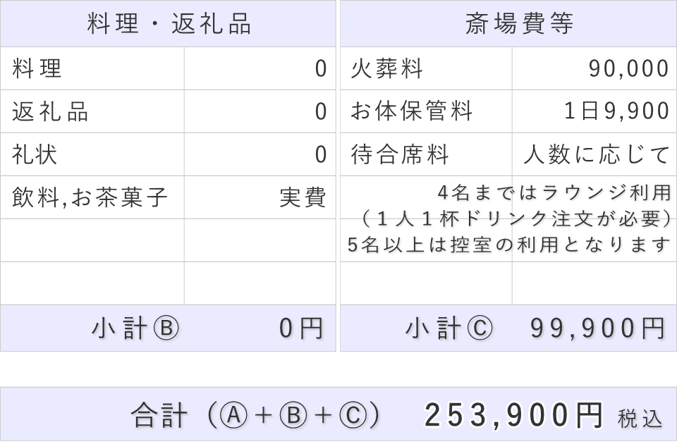 直葬プランの斎場費部分