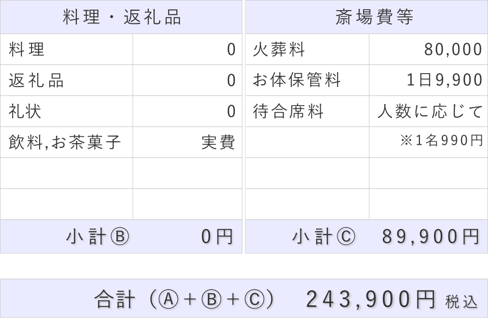 直葬プランの斎場費部分