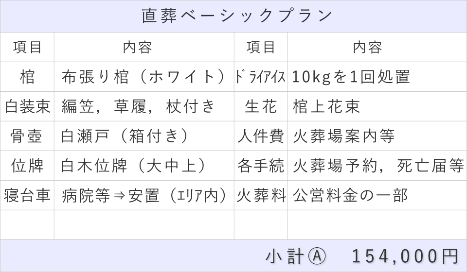 直葬ベーシックプラン