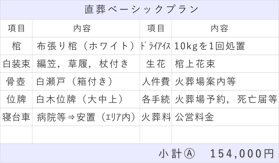 直葬ベーシックプラン