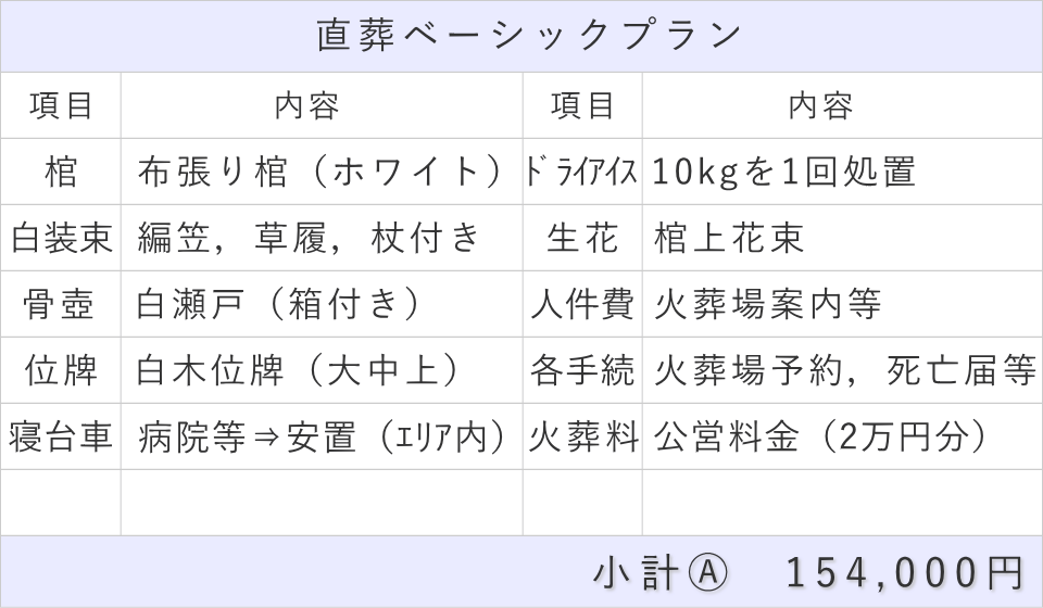 直葬ベーシックプラン