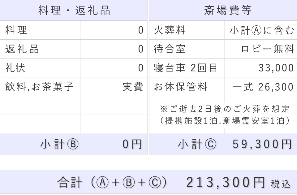 直葬プランの斎場費