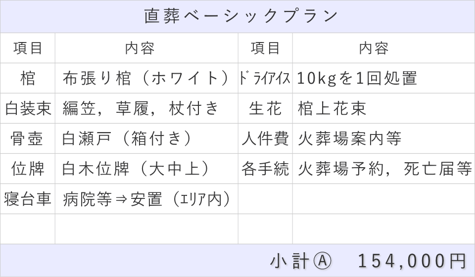 直葬ベーシックプラン