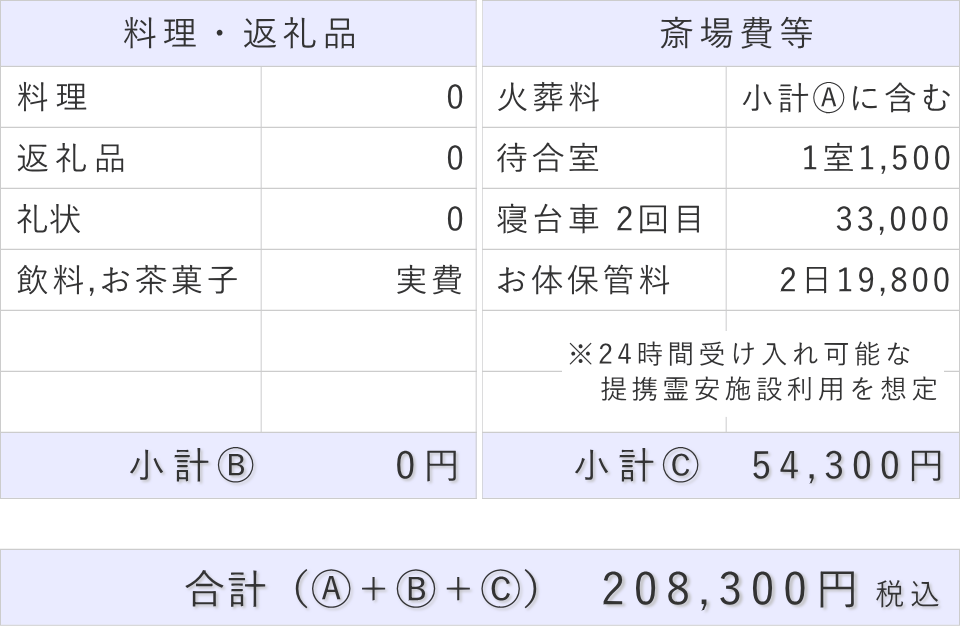 直葬プランの斎場費